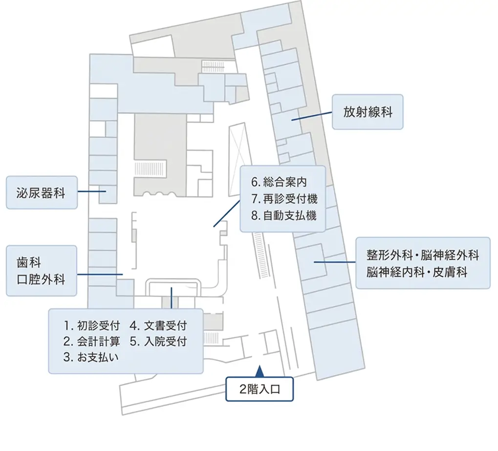 2階