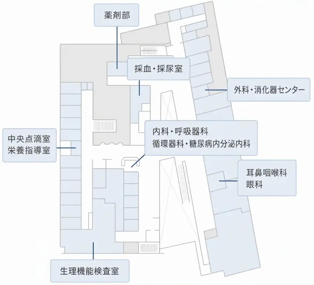 3階