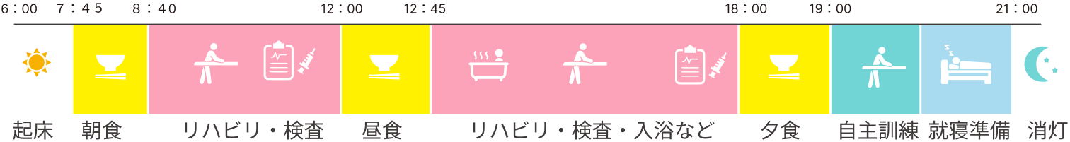 入院生活スケジュール