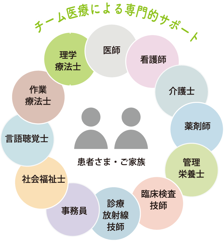 タイトル