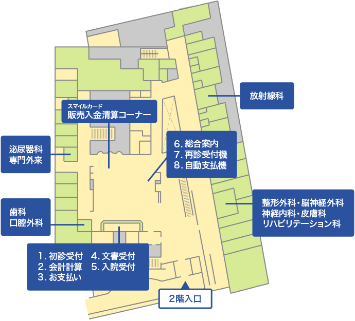 2階