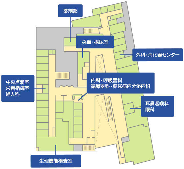 3階