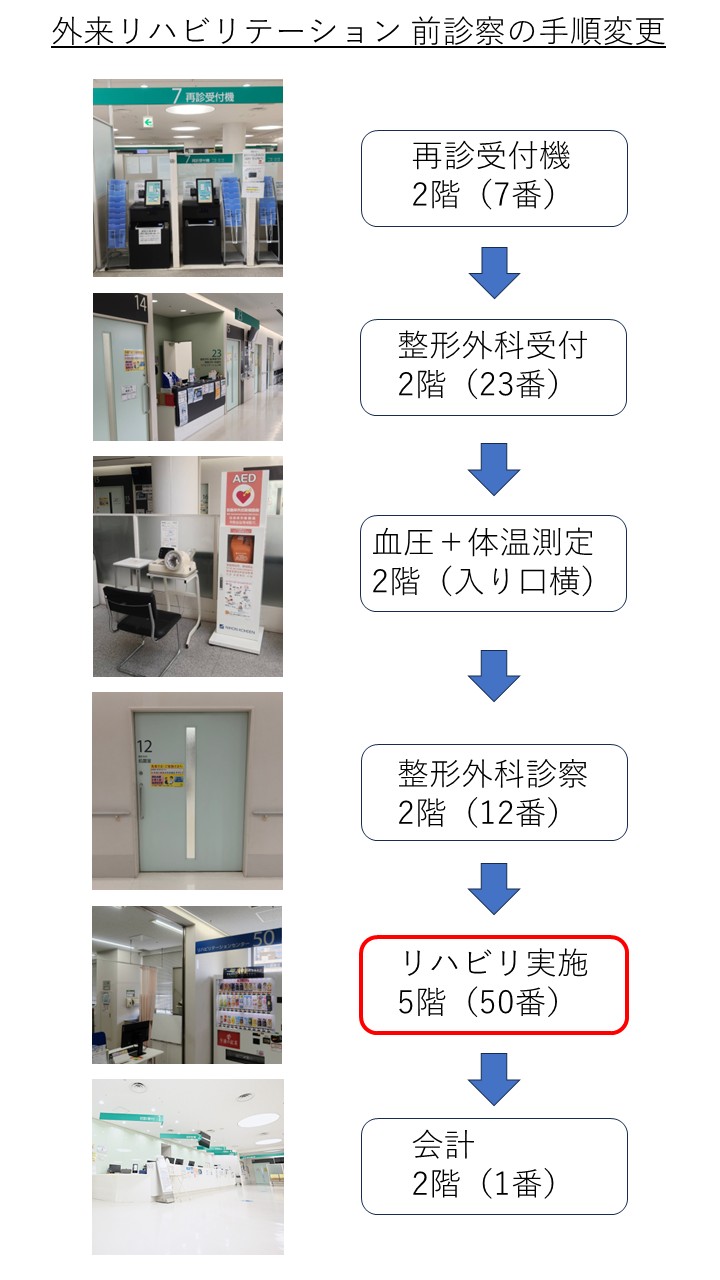 外来リハビリテーション 前診察の手順変更